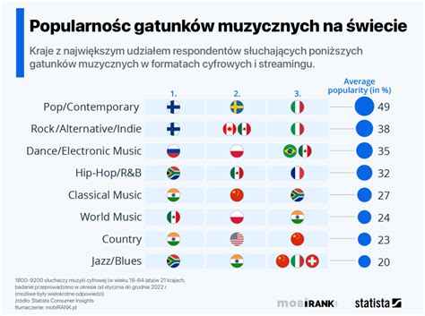  QuizBeat! Czy Potrafisz Utrzymac Tempo w Świecie Muzycznych Zagadek?